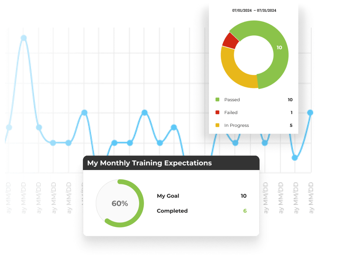 Track Your Progress From Day One. Individuals see their own progress. Companies see it across their whole roster.